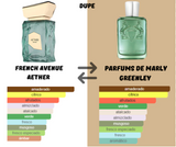 French Avenue Aether Extrait de Parfum 100ml