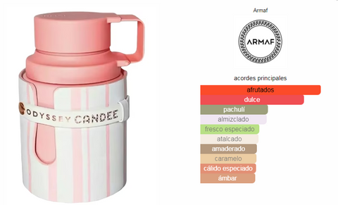 Odyssey Candee Armaf para Mujeres special edition 60ml